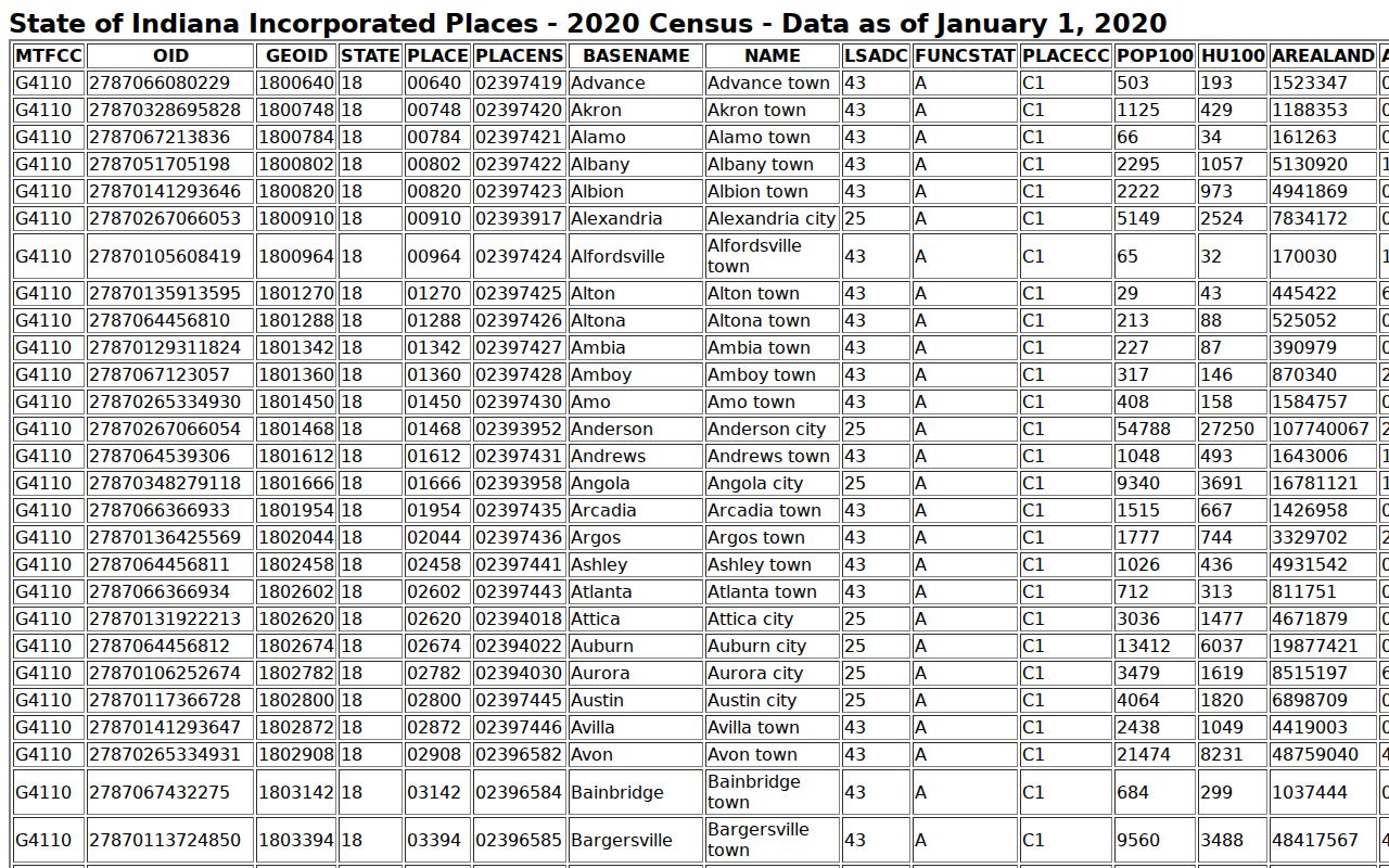 Culver court records source showing official population context